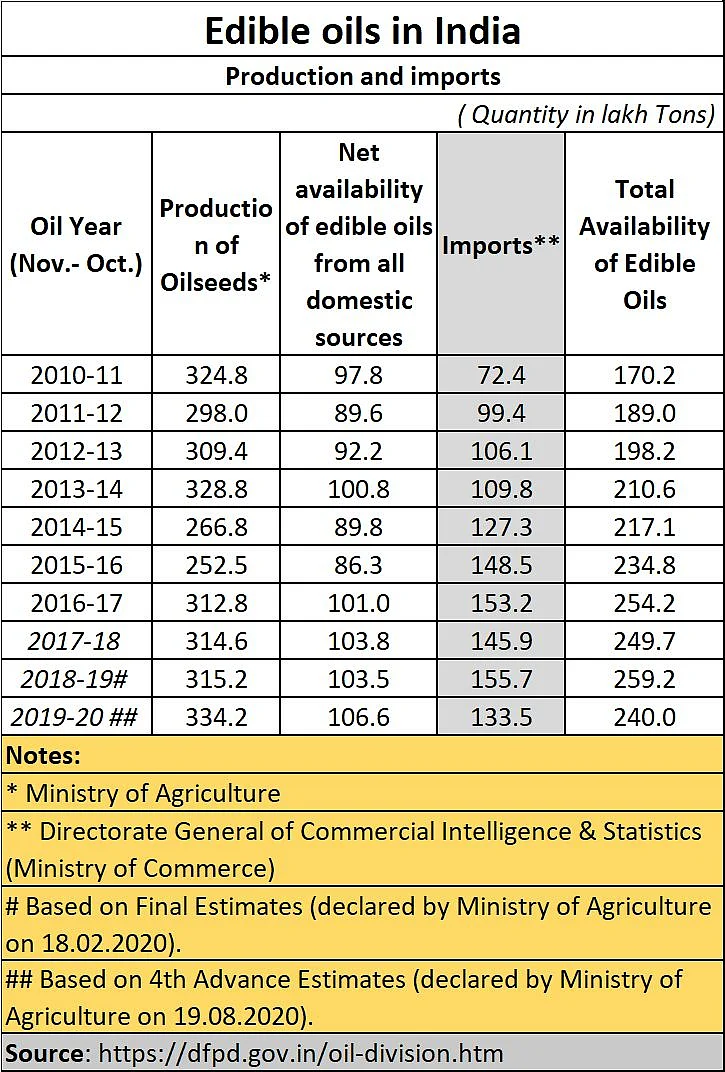 Policy Watch: Agenda #4 – Stop fiddling with agri & edible oil prices