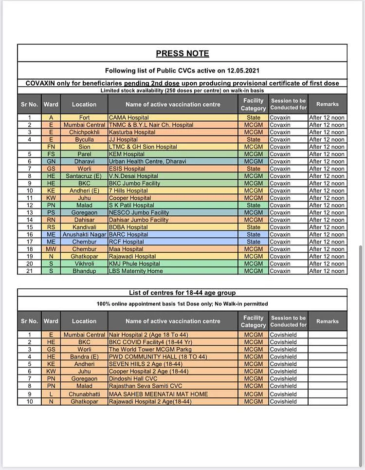 COVID-19 in Mumbai: List of vaccination centres issued by BMC; most centres to open after 12 pm