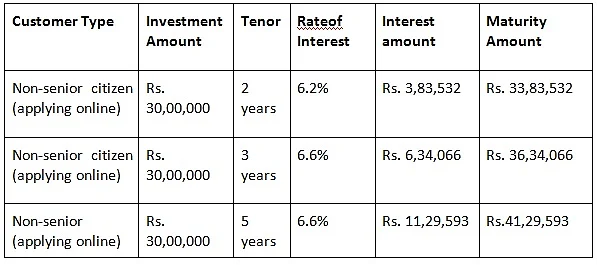 Safeguard your family’s financial future with a Bajaj Finance online FD
