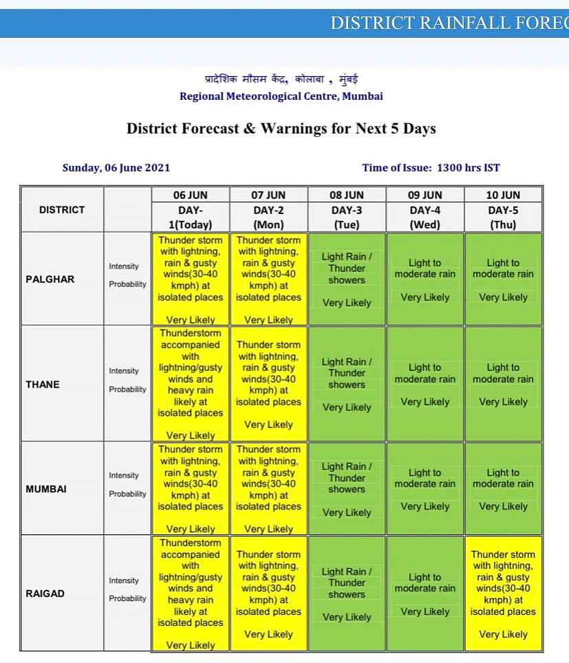 Mumbai, Thane, Palghar, Raigad to experience thunderstorm with lightning; here's weather forecast for next four days