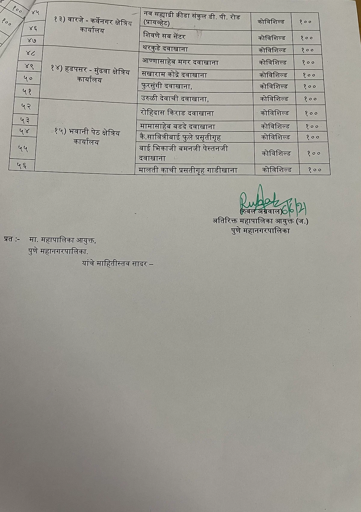 COVID-19 vaccination in Pune: 16 Covaxin, 55 Covishield centres to remain open tomorrow; here's the full list