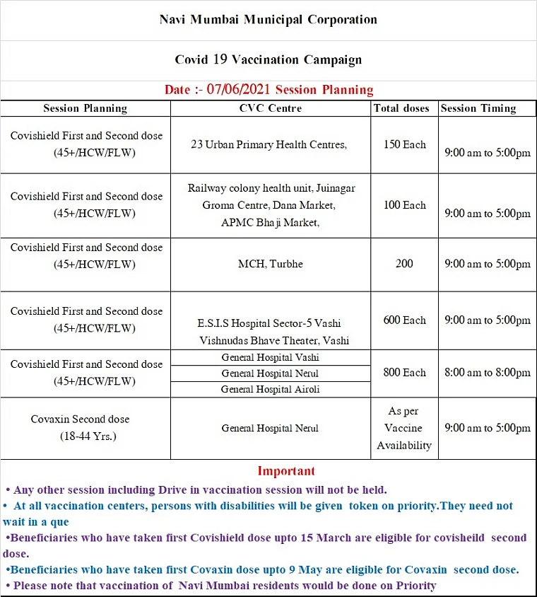 Navi Mumbai: Full list of COVID-19 vaccination centres issued by NMMC for June 7; no drive-in vaccination will be held
