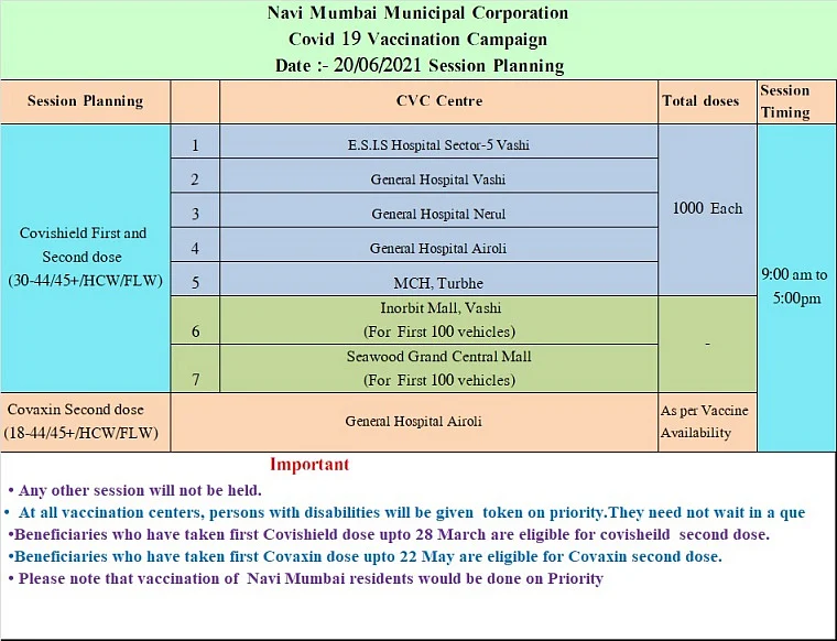 Navi Mumbai: Full list of COVID-19 vaccination centres issued by NMMC for June 20