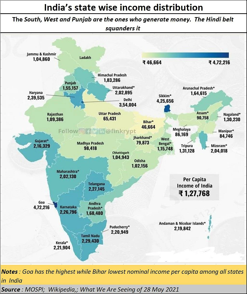 Policy Watch: Agenda #5 – Nail-biting moments – Can India be revived?