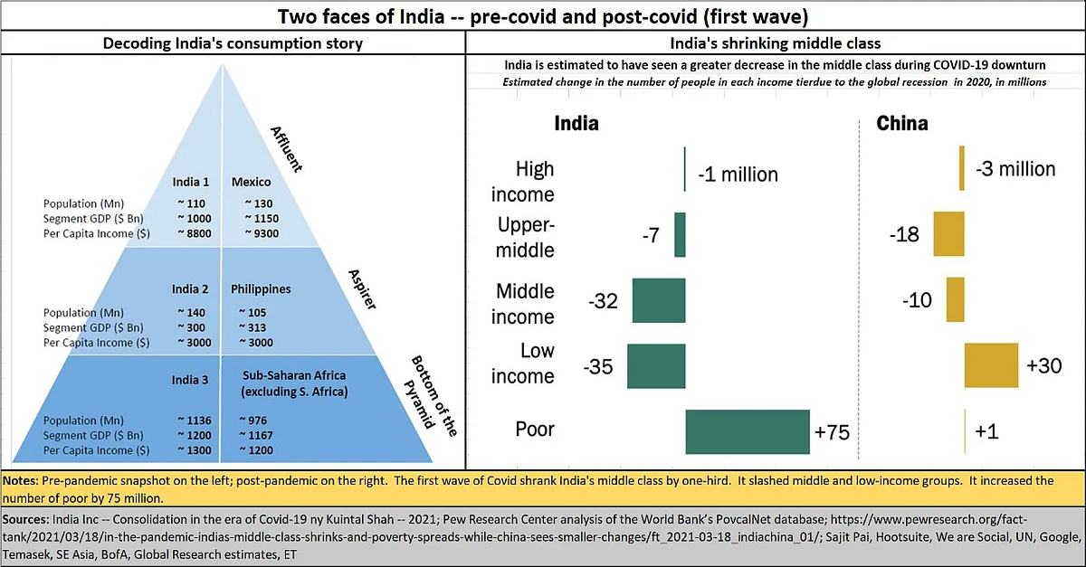 Distressed times – just watch what is happening to gold