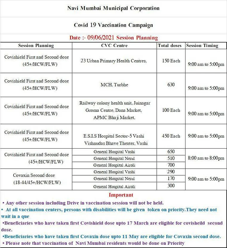 Navi Mumbai: Full list of COVID-19 vaccination centres issued by NMMC for June 9; no drive-in vaccination will be held