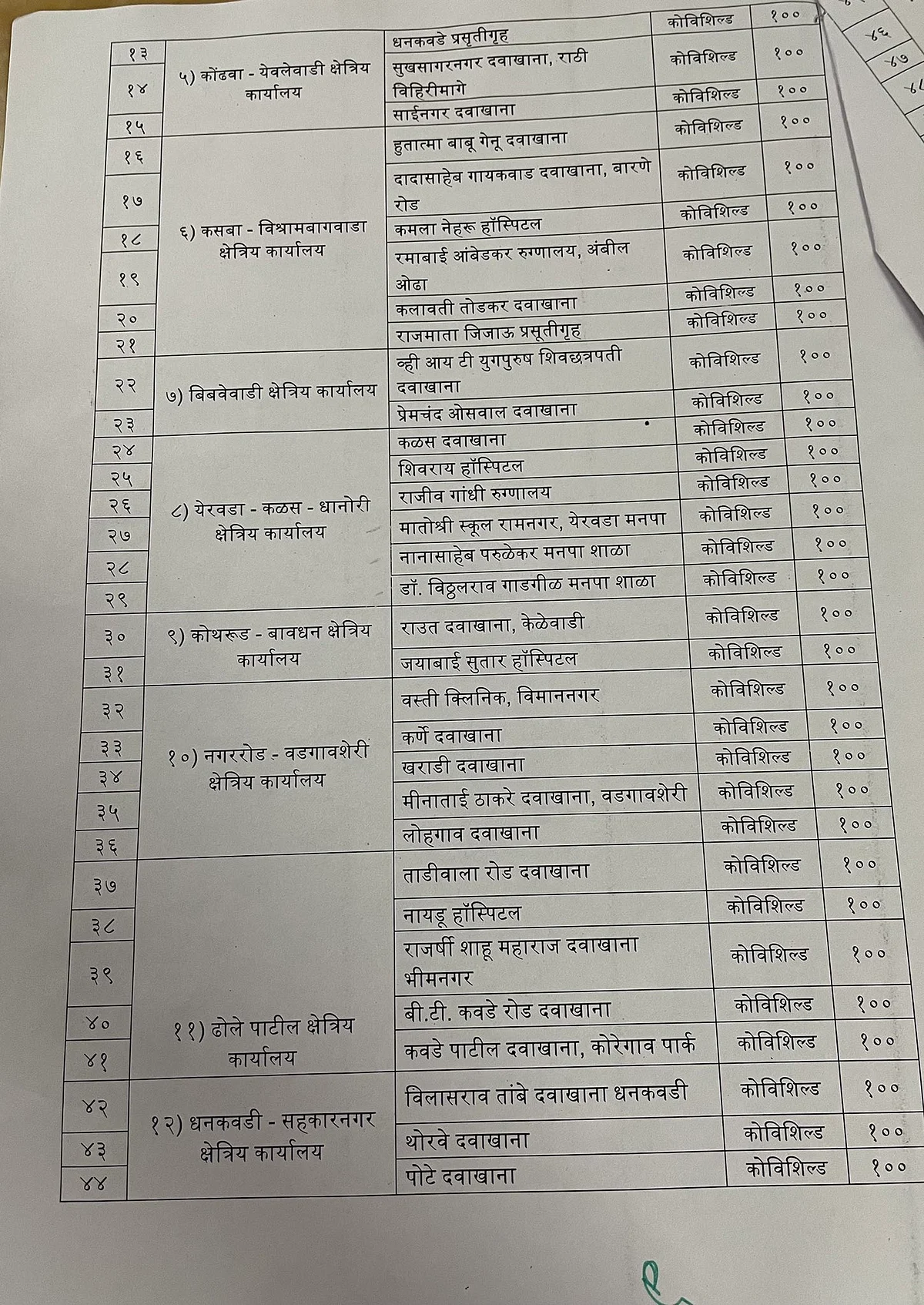 COVID-19 vaccination in Pune: 16 Covaxin, 55 Covishield centres to remain open tomorrow; here's the full list