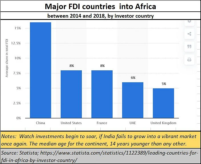 Policy watch: Can Africa become the new market to stump India?