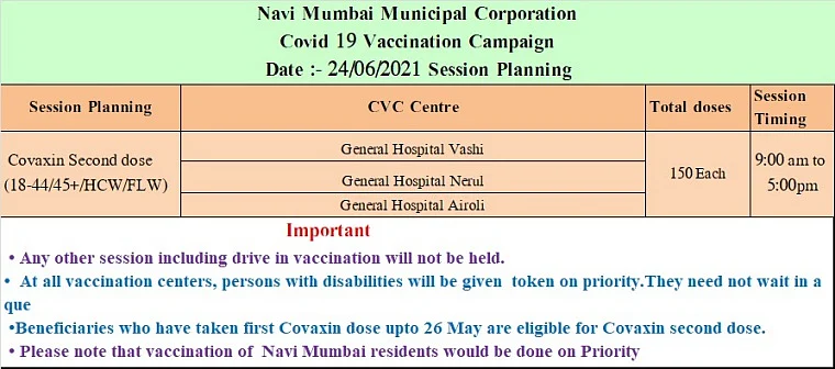 Navi Mumbai: Full list of COVID-19 vaccination centres issued by NMMC for June 24; only second dose of Covaxin will be administered