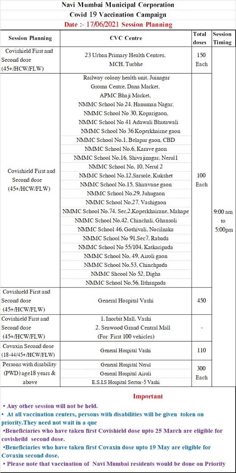 Navi Mumbai: Full list of COVID-19 vaccination centres issued by NMMC for June 17