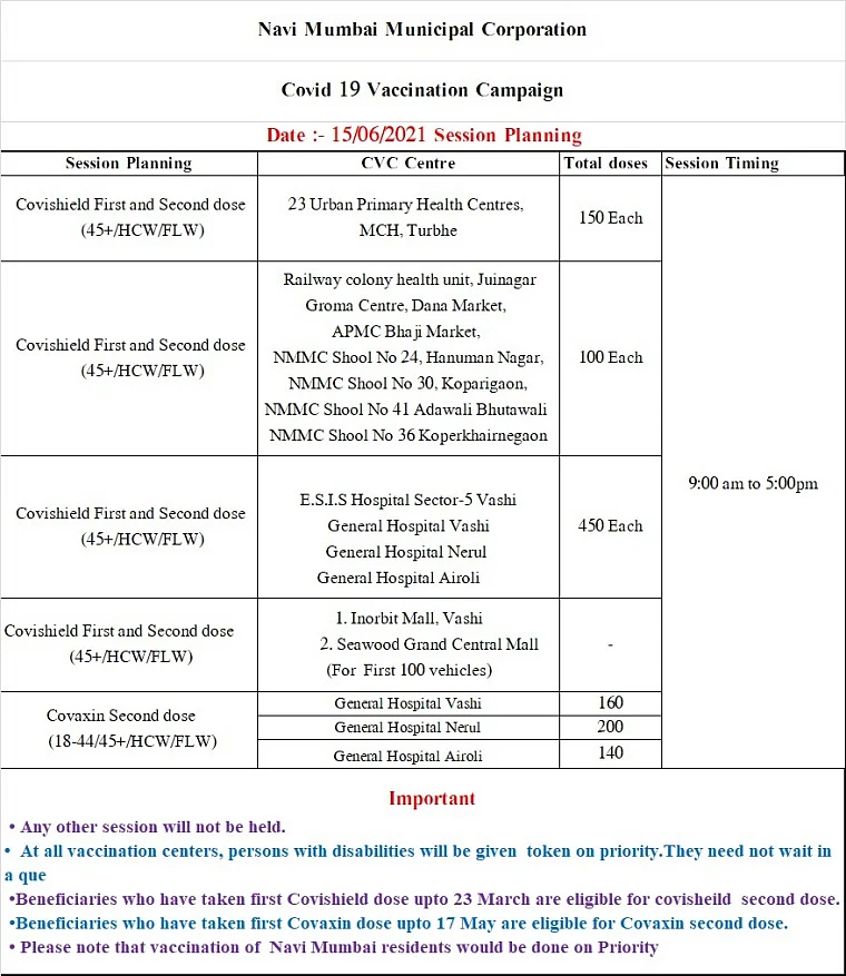 Navi Mumbai: Full list of COVID-19 vaccination centres issued by NMMC for June 15; no drive-in vaccination will be held