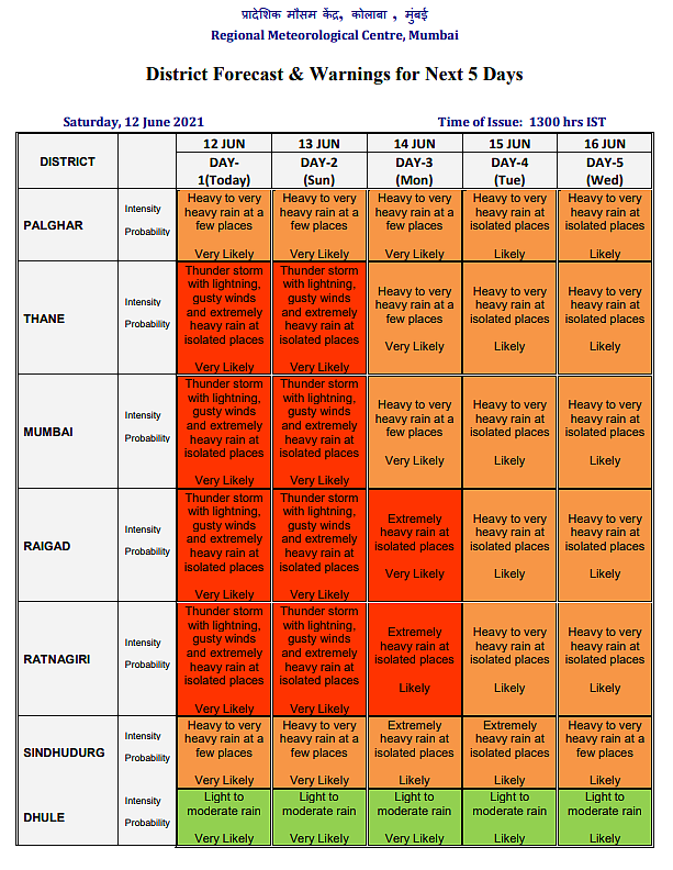 Mumbai, Thane, Raigad, Ratnagiri to receive extremely heavy rainfall; here's weather forecast for next four days