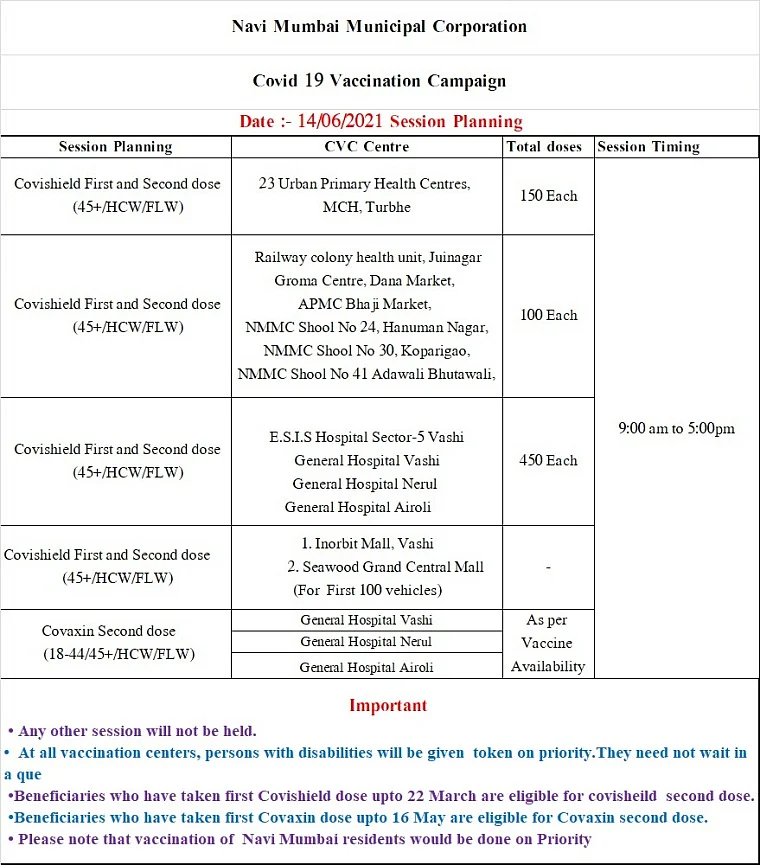 Navi Mumbai: Full list of COVID-19 vaccination centres issued by NMMC for June 14; no drive-in vaccination will be held