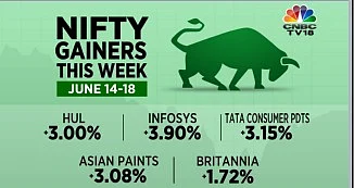 Stock markets turn volatile after starting week on a positive note