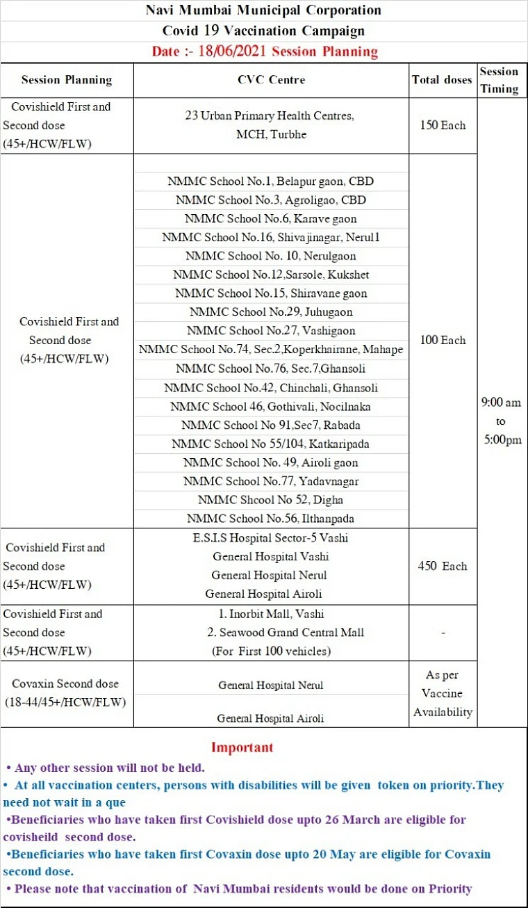 Navi Mumbai: Full list of COVID-19 vaccination centres issued by NMMC for June 18