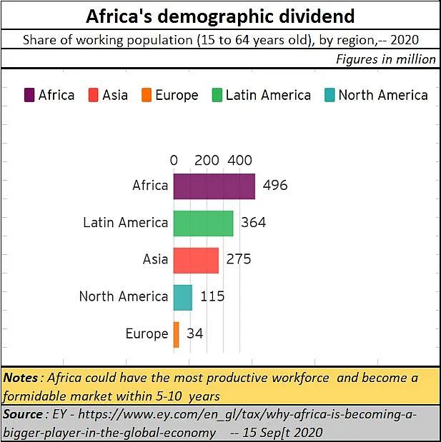 Policy watch: Can Africa become the new market to stump India?