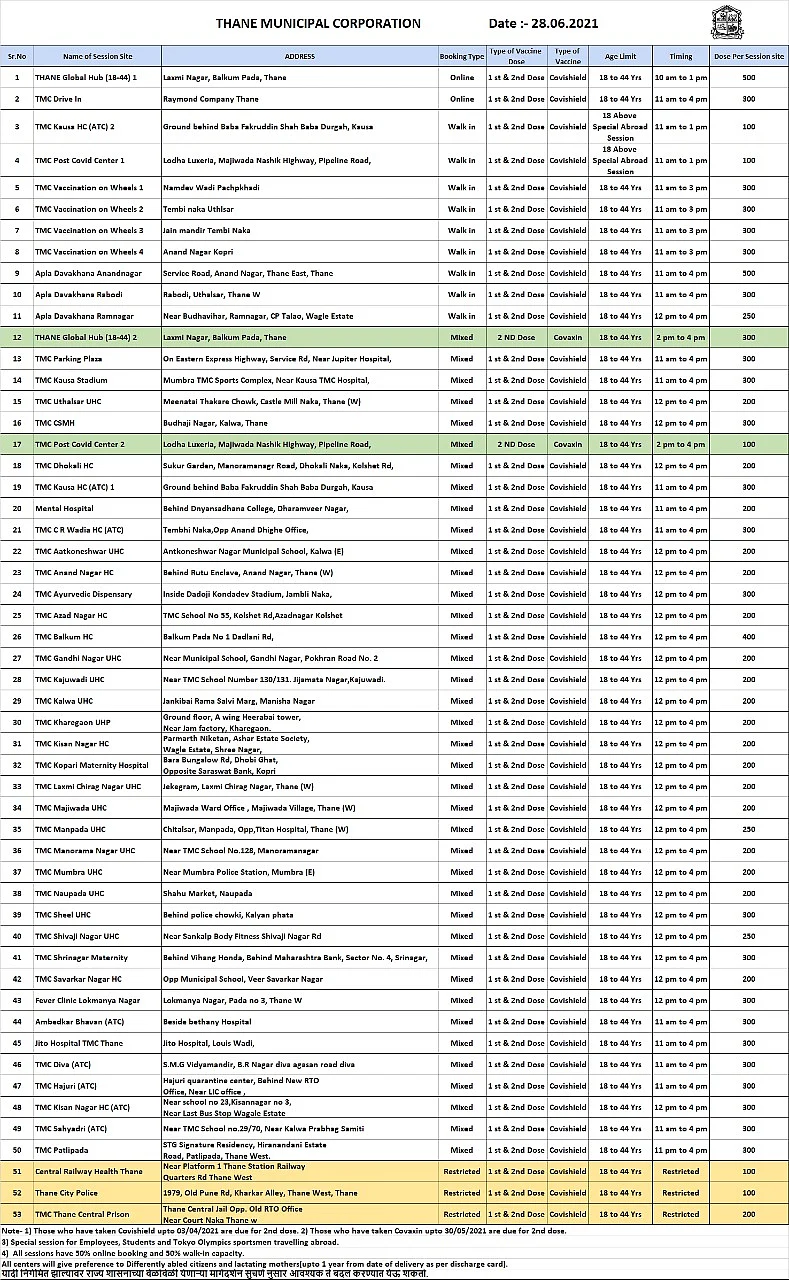 Thane: Full list of COVID-19 vaccination centres issued by TMC for June 28