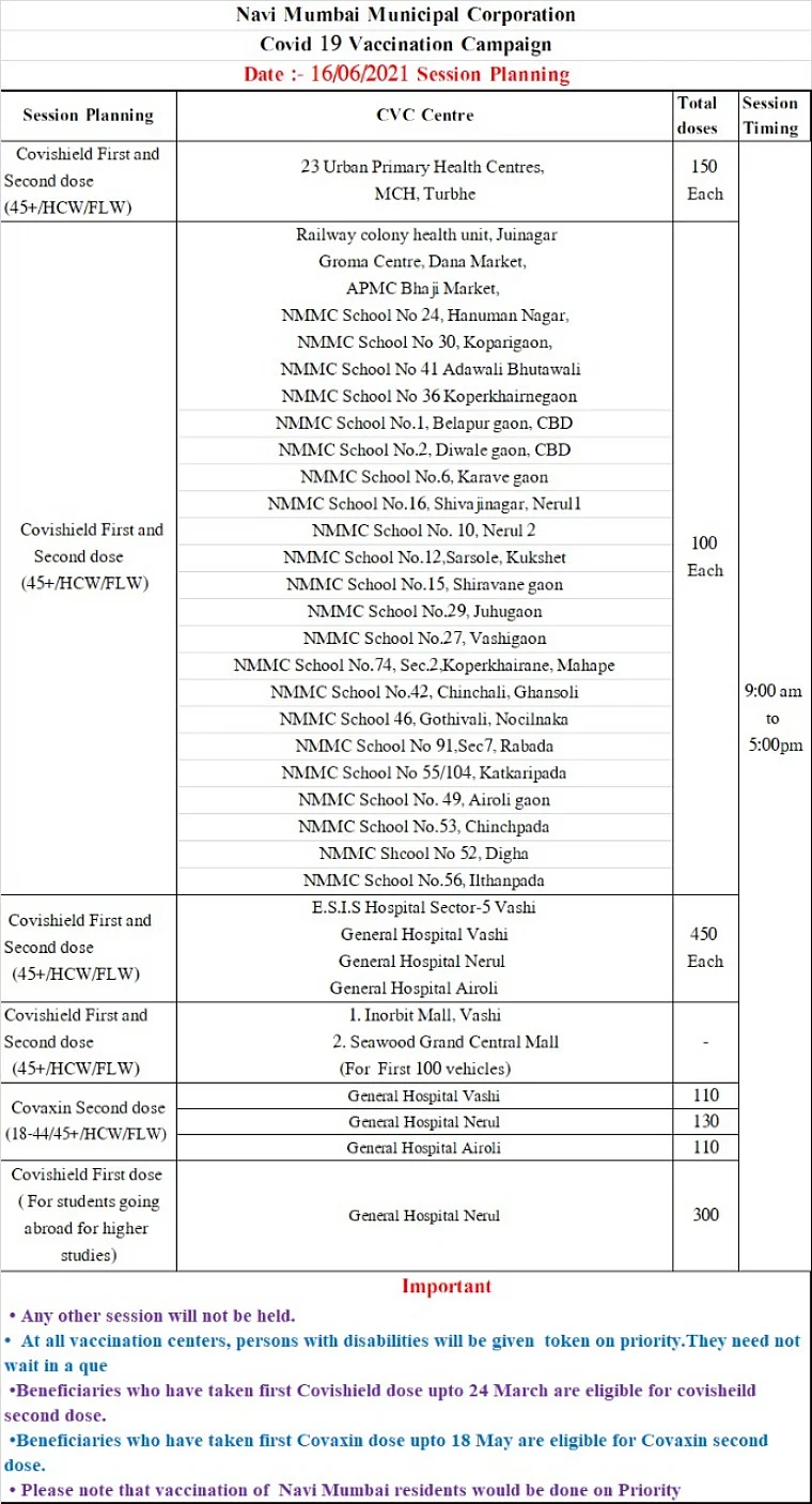 Navi Mumbai: Full list of COVID-19 vaccination centres issued by NMMC for June 16; no drive-in vaccination will be held