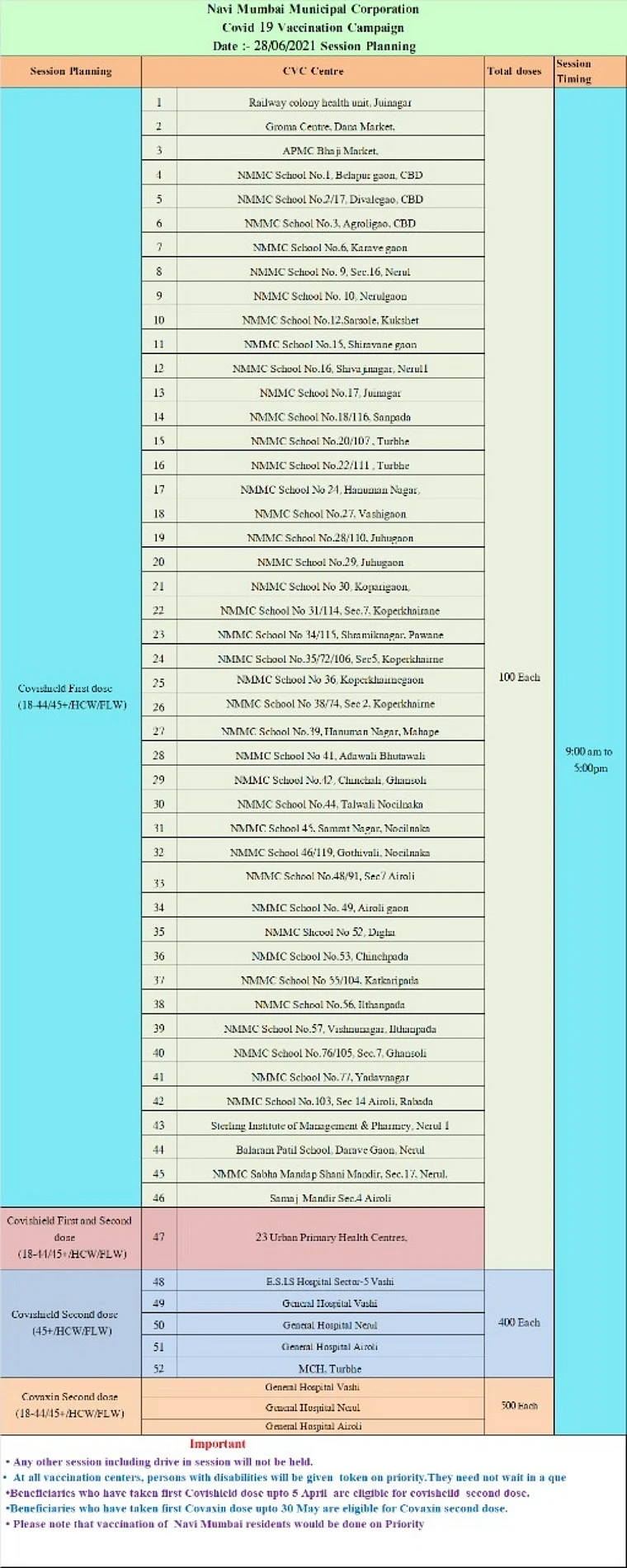 Navi Mumbai: Full list of COVID-19 vaccination centres issued by NMMC for June 28