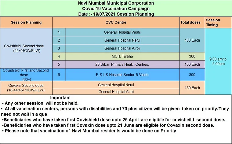 Navi Mumbai: Full list of COVID-19 vaccination centres issued by NMMC for July 19