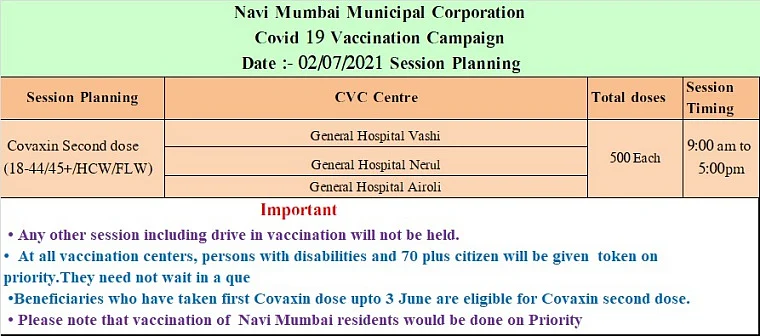 Navi Mumbai: Full list of COVID-19 vaccination centres issued by NMMC for July 2; only second dose of Covaxin will be administered