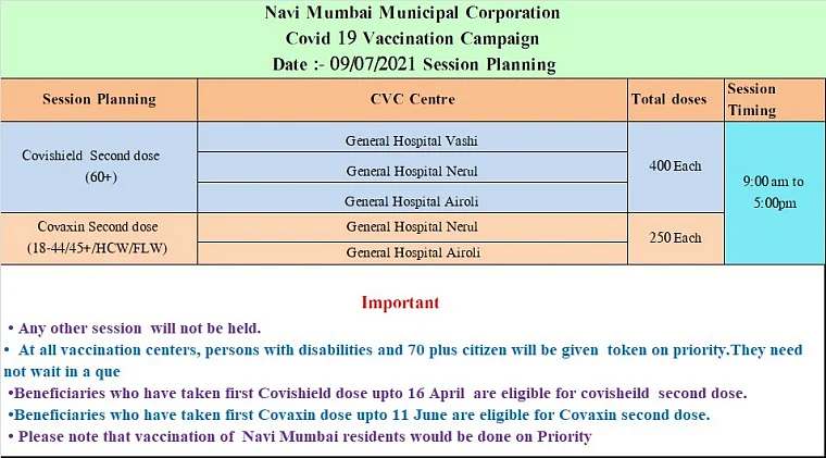Navi Mumbai: Full list of COVID-19 vaccination centres issued by NMMC for July 9; only second dose of Covaxin, Covishield will be administered
