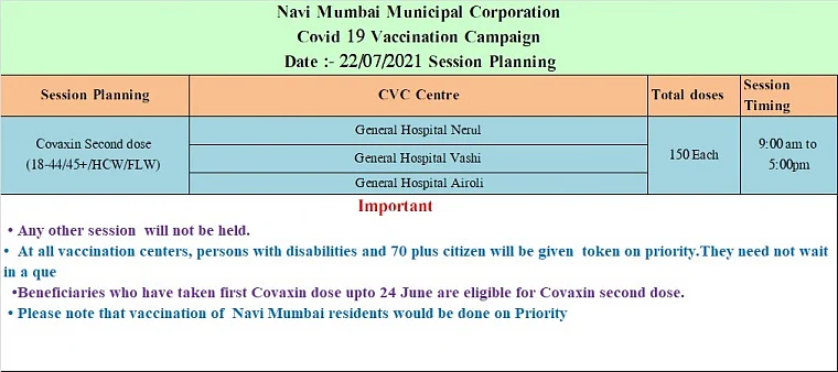 Navi Mumbai: Full list of COVID-19 vaccination centres issued by NMMC for July 22; only second dose of Covaxin will be administered