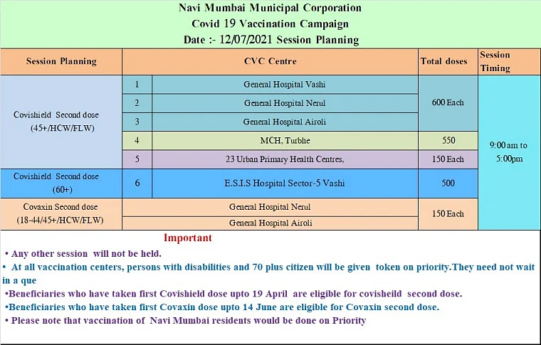 Navi Mumbai: Full list of COVID-19 vaccination centres issued by NMMC for July 12; only second dose of Covaxin, Covishield will be administered