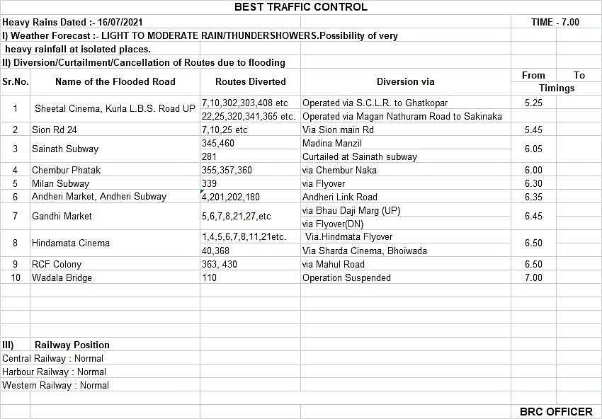 Mumbai Rains: From diverted bus routes, closed roads to local train status - Check city's traffic update here
