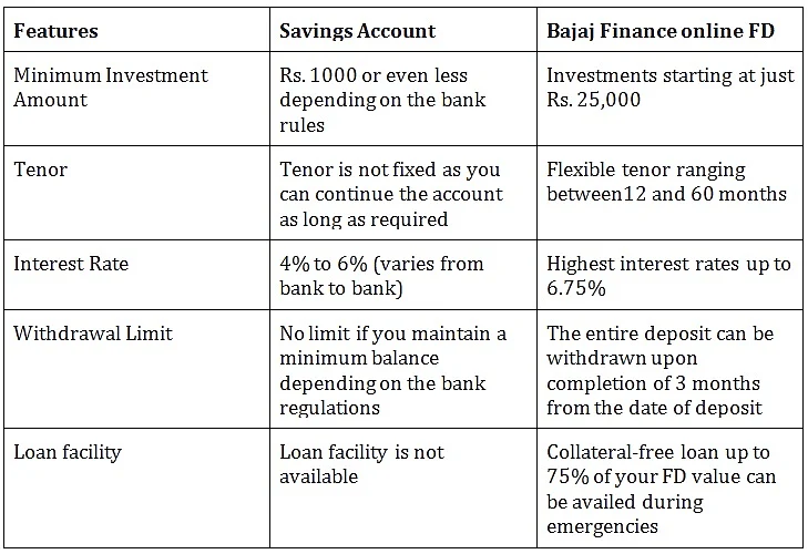 Fixed deposit vs Savings account: Where should you invest?