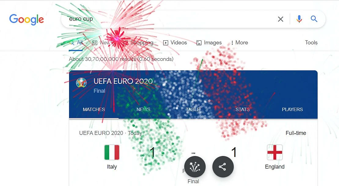 'It's coming to Rome': World celebrates Italy's win in Euro Cup 2020 virtually