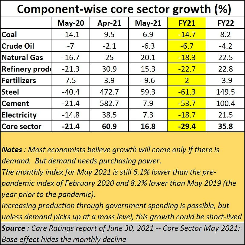 Policy watch: What the FM did not announce
