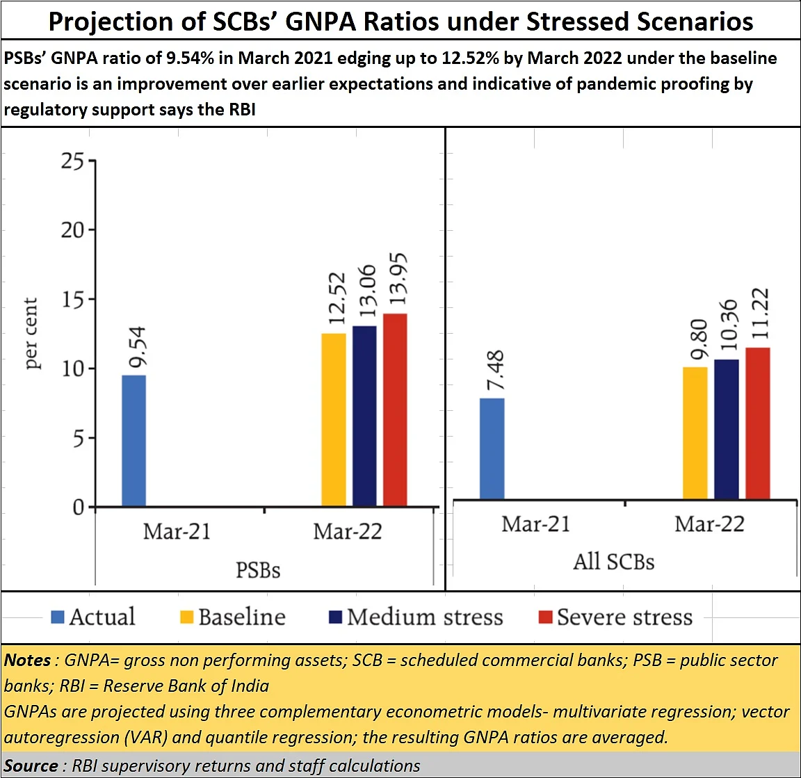 Policy watch: Are Indian PSBs headed for a further downgrade?