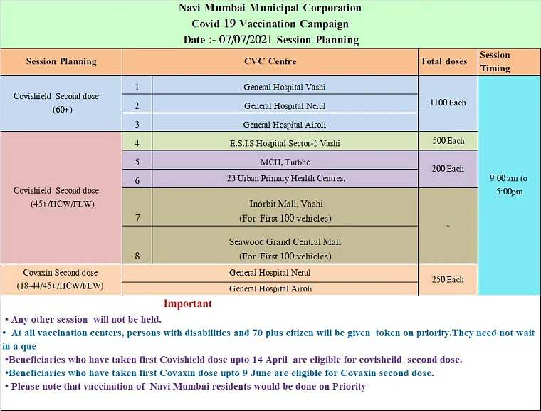 Navi Mumbai: Full list of COVID-19 vaccination centres issued by NMMC for July 7