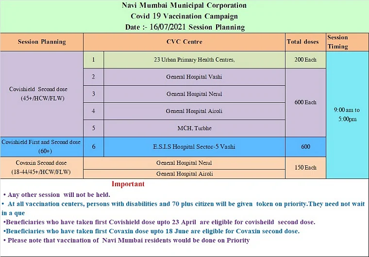 Navi Mumbai: Full list of COVID-19 vaccination centres issued by NMMC for July 16