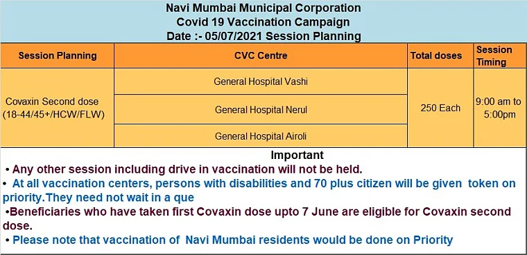 Navi Mumbai: Full list of COVID-19 vaccination centres issued by NMMC for July 5; only second dose of Covaxin will be administered