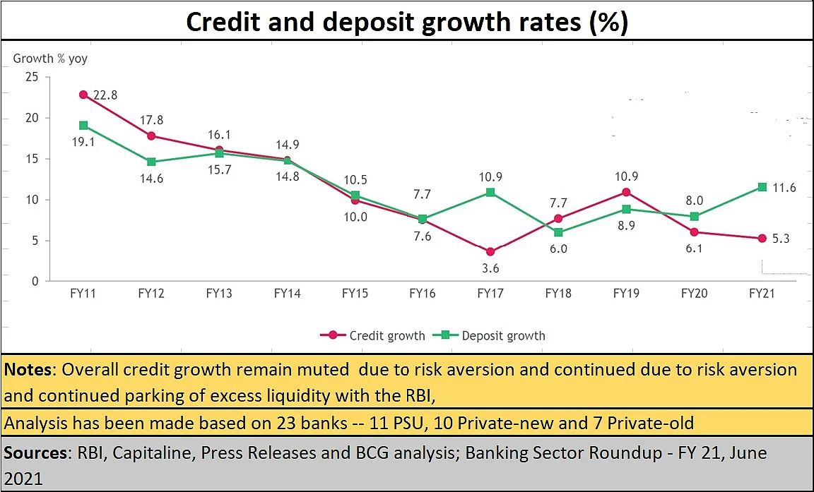 Policy watch: Are Indian PSBs headed for a further downgrade?