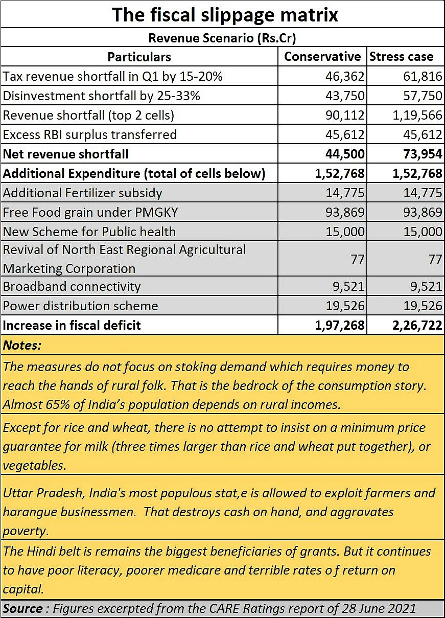 Policy watch: What the FM did not announce