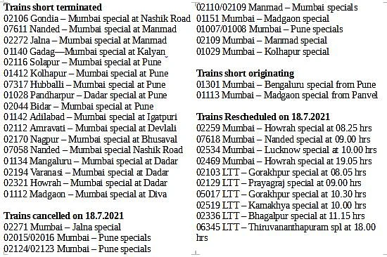 Mumbai local trains, BEST update: Rains clobber city, paralyse traffic, trains