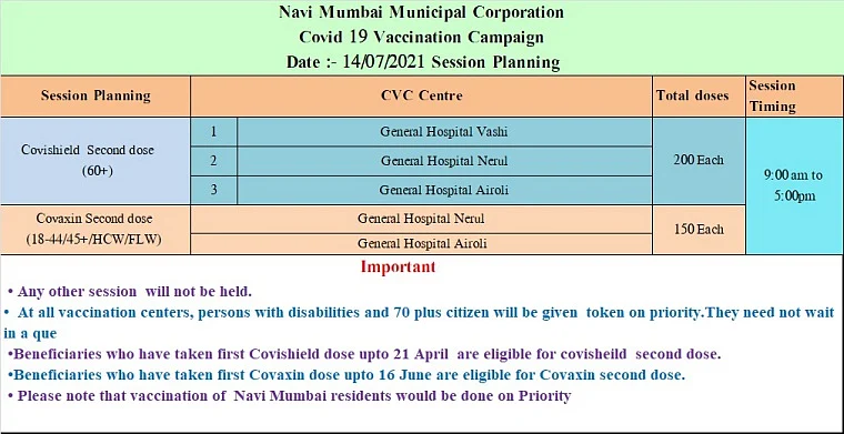 Navi Mumbai: Full list of COVID-19 vaccination centres issued by NMMC for July 14; only second dose of Covaxin, Covishield will be administered