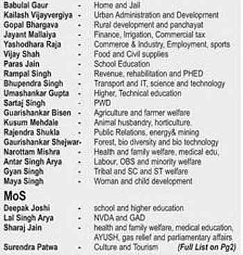 Gaur gets home,UAD for Vijayargiya