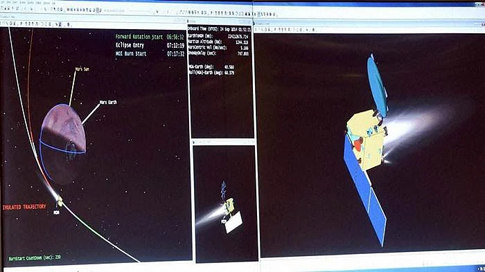The Journey of MOM – ISRO’s Mangalyaan
