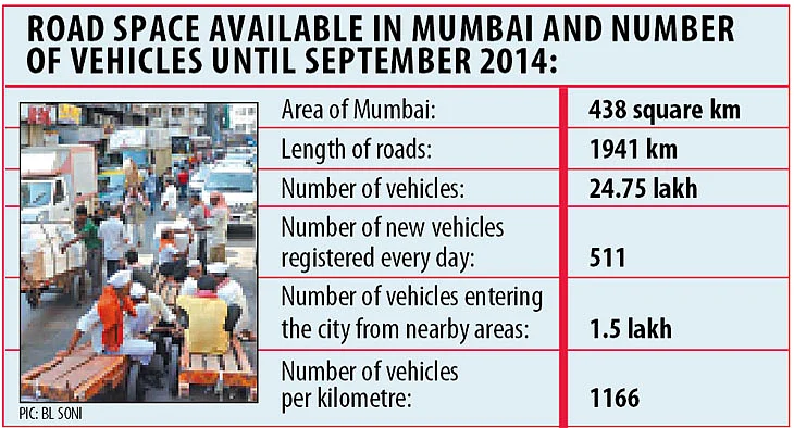 Mumbai City roads bursting at the seams