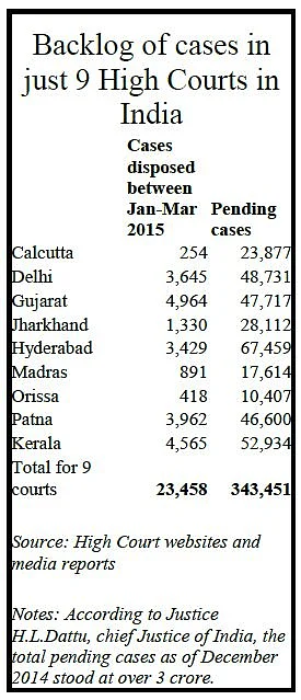 Pending cases and political criminality