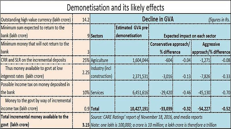 Post-demonetisation: Three steps that the government should take