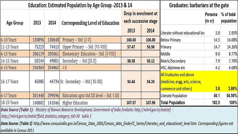 The sludge and the fudge in education sector