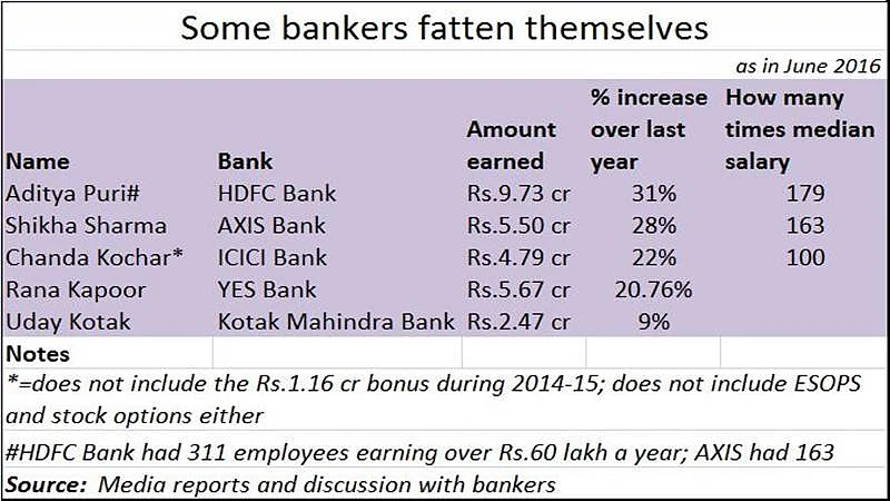 A petition to the RBI: Surging bank charges