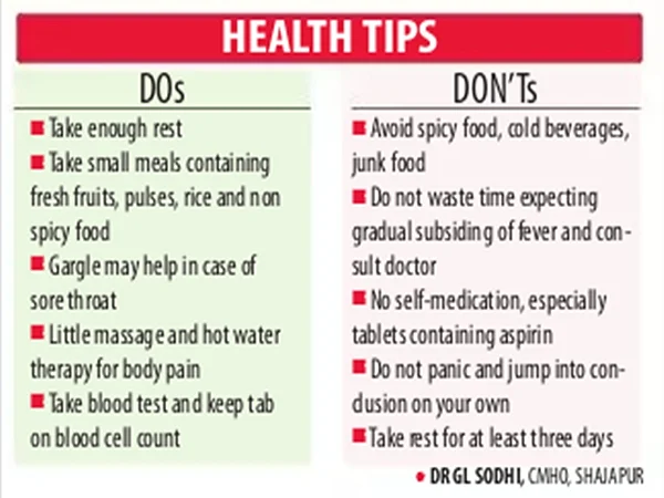Indore: Unique viral fever on prowl, courtesy erratic temp fluctuation