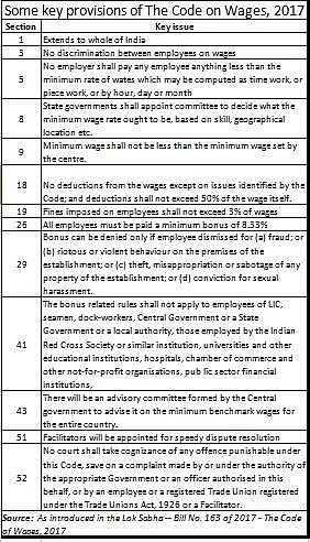 Code on Wages Bill and dream of jobs-for-all