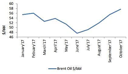 Where are Crude Oil Prices headed?
